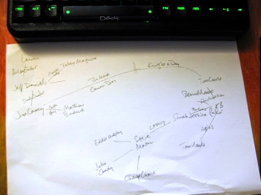 The mindmap of a madman